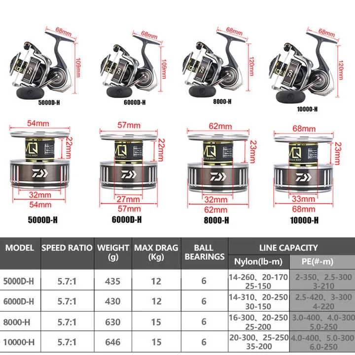 l # for BG MQ Spinining Reels  - Daiwa Reel Bg recension och pris