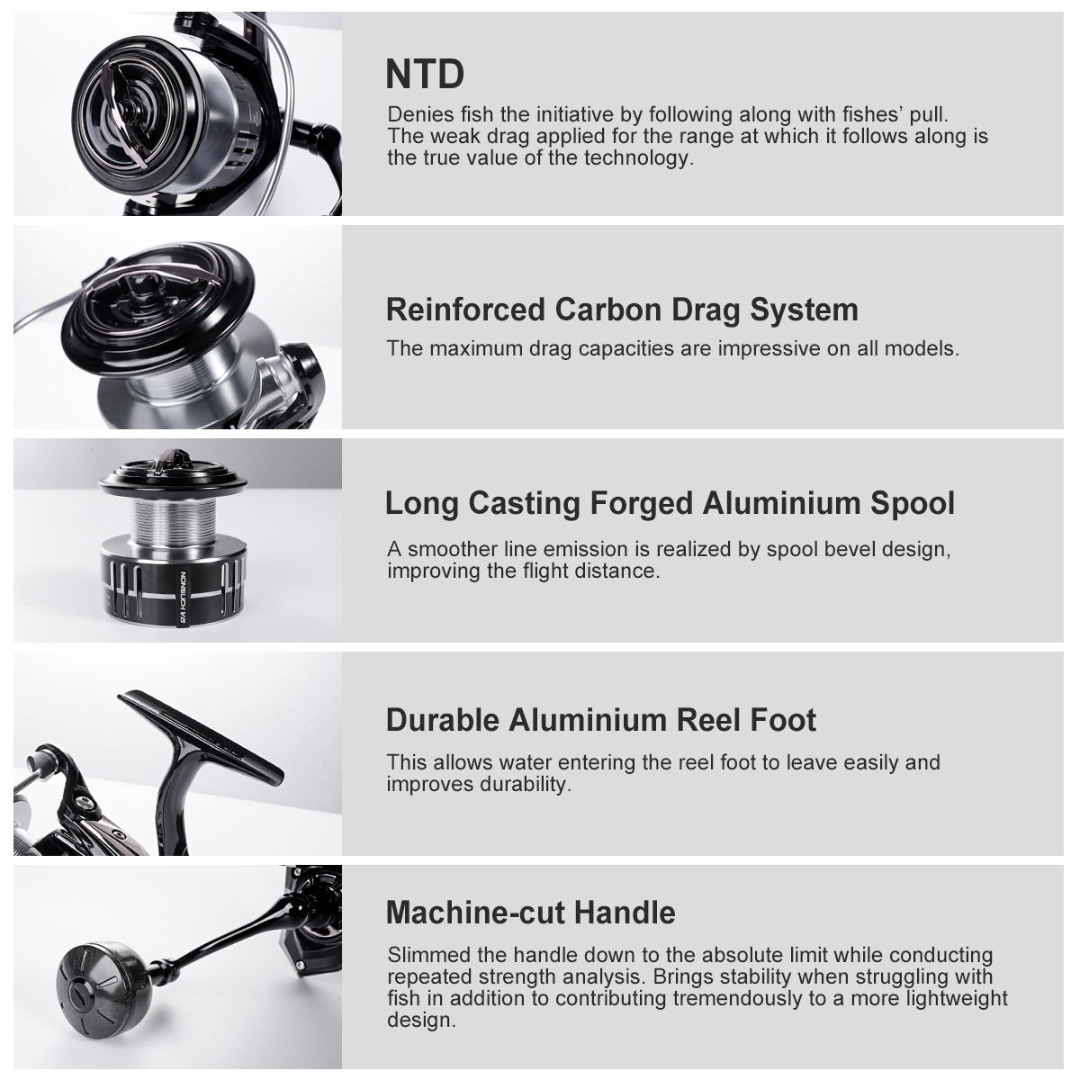 Noeby Carbon Spinning Fishing  - Penn Reel Fierce recension och pris