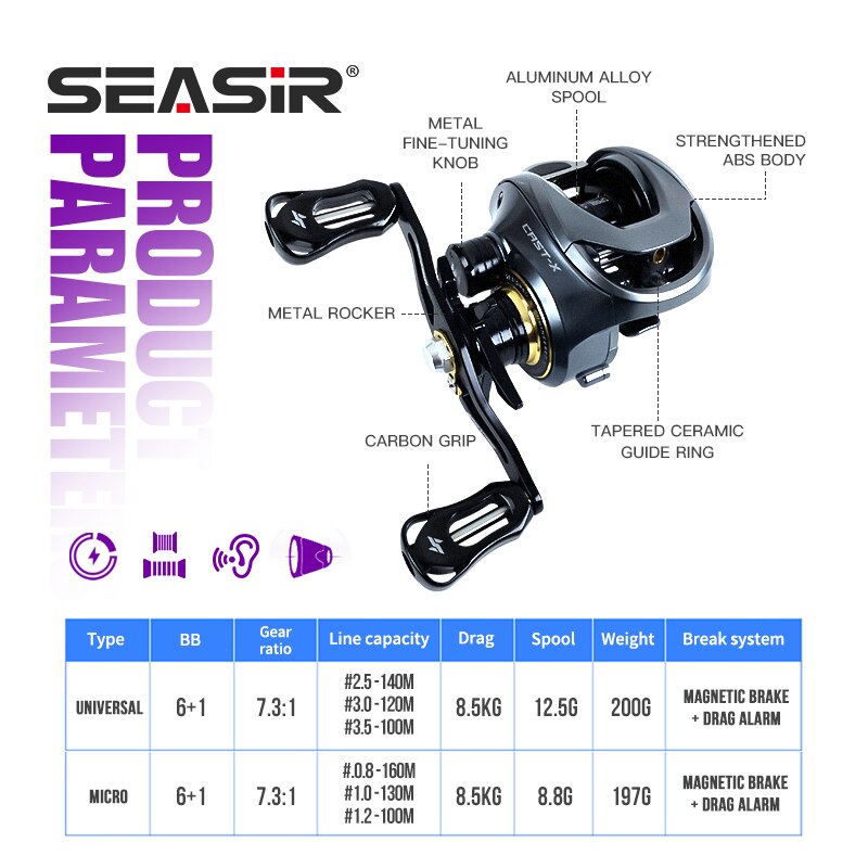 SEASIR Cast-X Baitcasting Reel - Kastking Reel Zephyr recension och pris