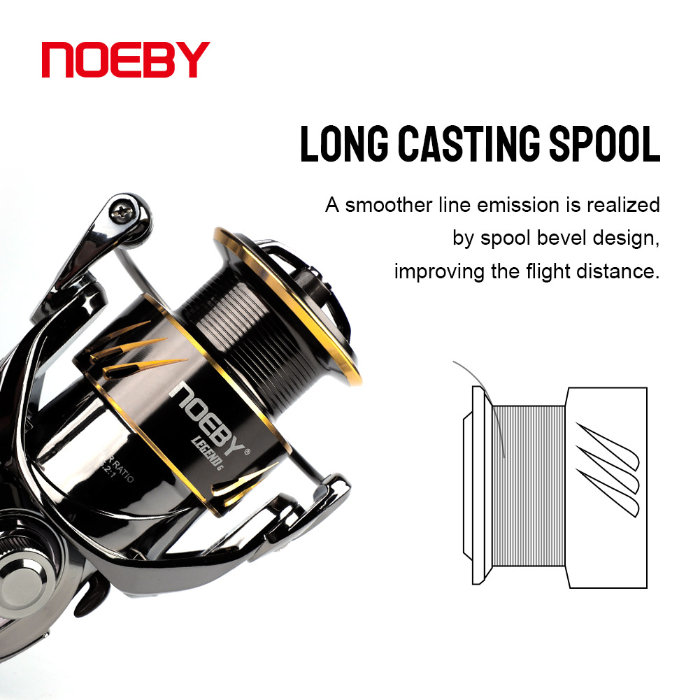 Noeby Fishing Reel Spinning 25 - Daiwa Reel Bg recension och pris