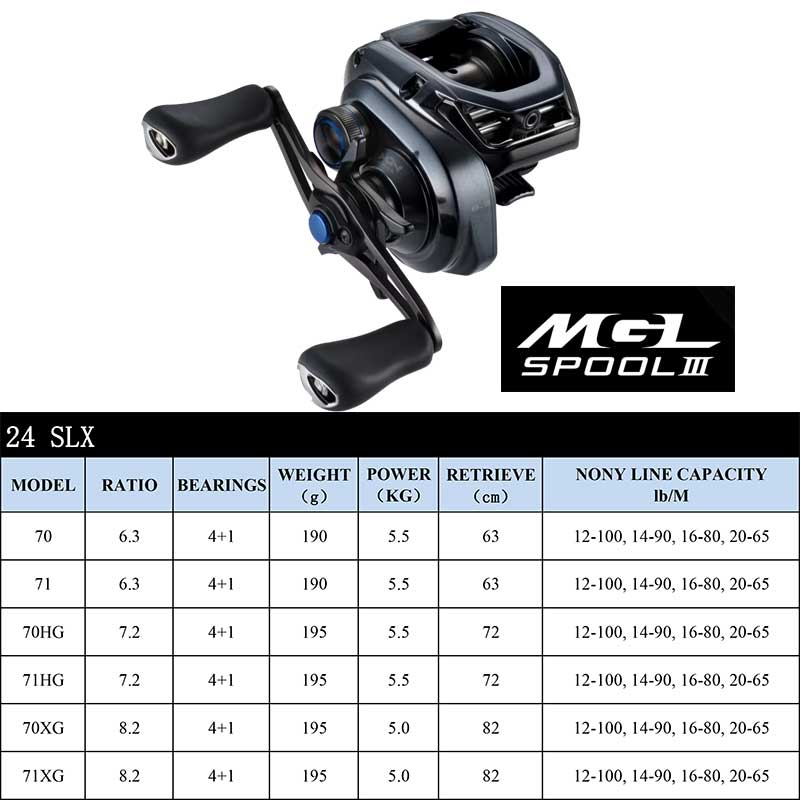 SHIMANO Baitcasting Reel SLX D - Abu Garcia Reel Max recension och pris
