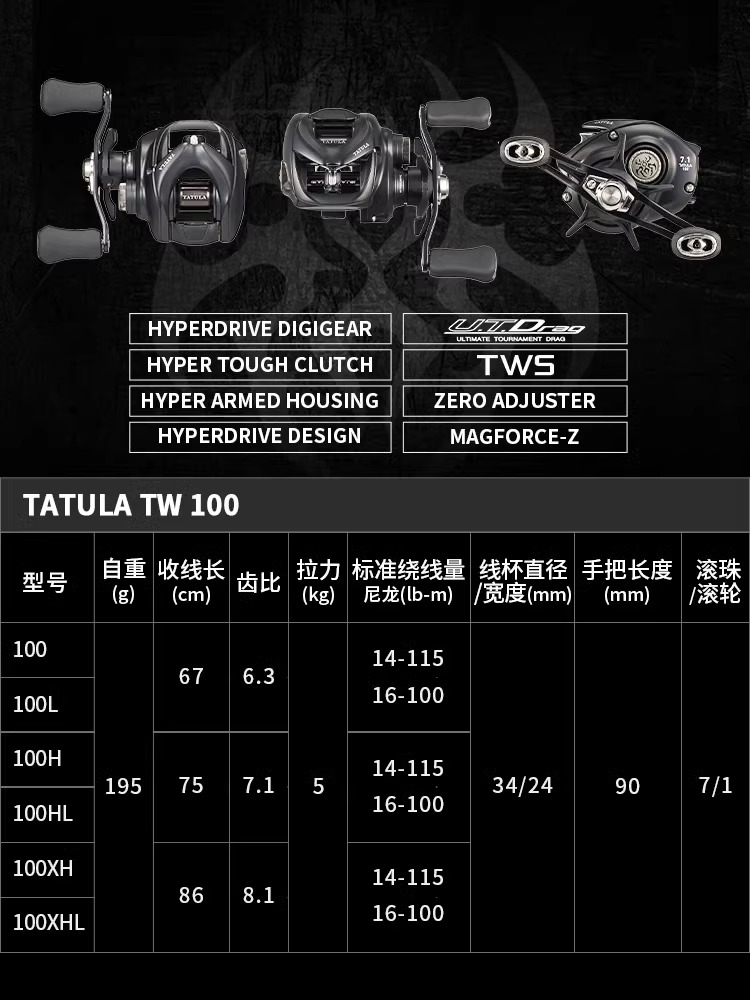 NEW DAIWA TATULA TW100 Fishing - Daiwa Reel Bg recension och pris