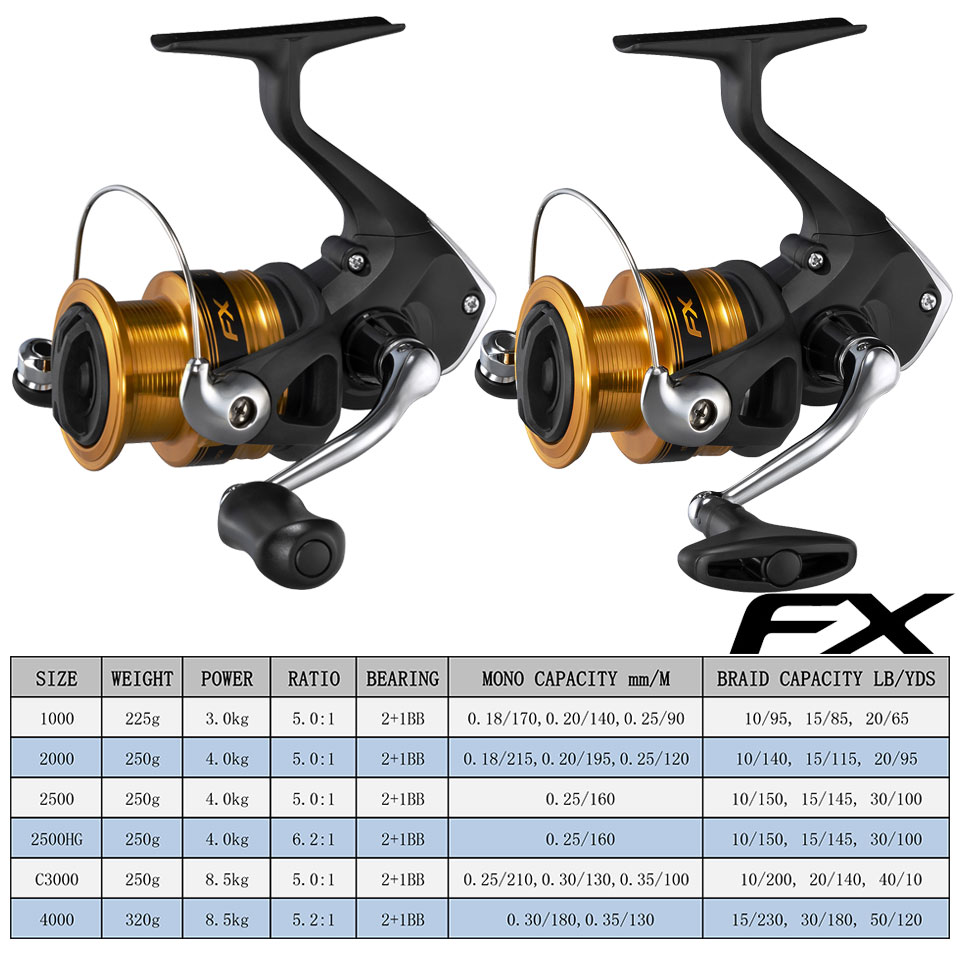 SHIMANO Fishing Reels FX Spinn - Shimano Reel Sienna recension och pris