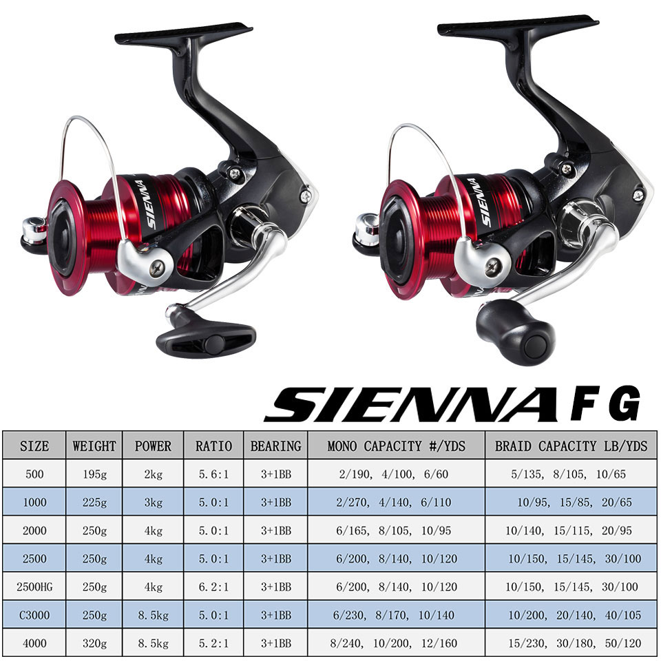 SHIMANO SIENNA Spinning Fishin - Shimano Reel Sienna recension och pris