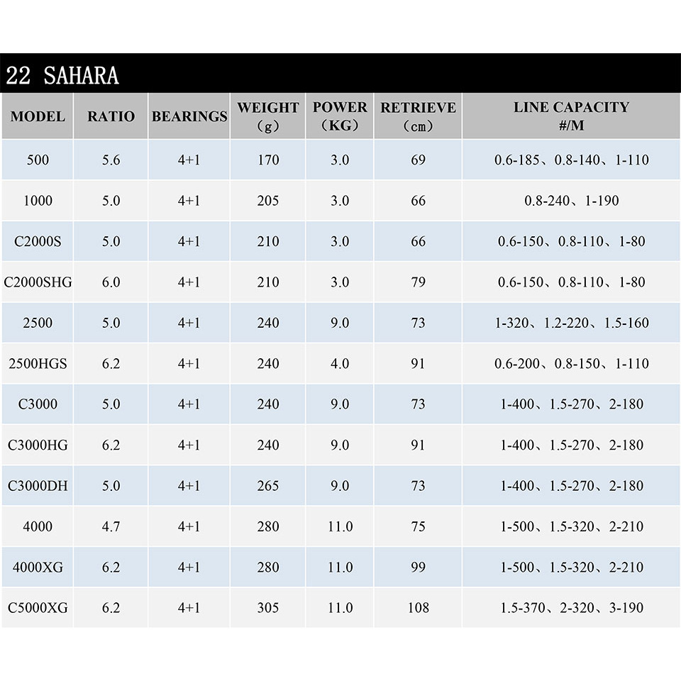 2022 SHIMANO Reel SAHARA Spinn - Shimano Reel Sienna recension och pris